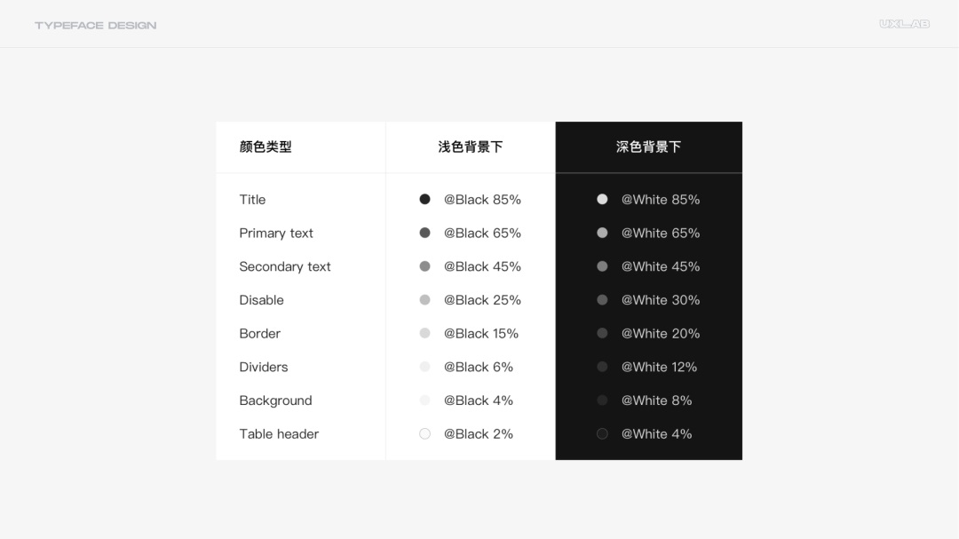 8000字干货！超全面的 UI 字体排版设计指南-第32张图片-快备云