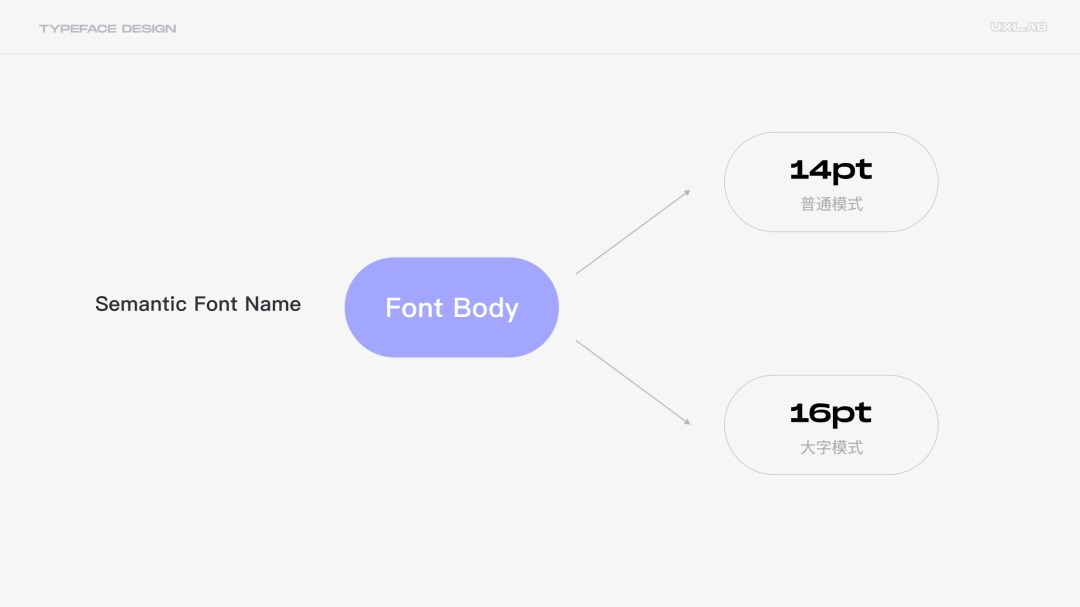 8000字干货！超全面的 UI 字体排版设计指南-第44张图片-快备云