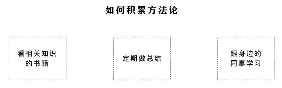 从4个维度，聊聊设计师如何提高核心竞争力-第4张图片-快备云