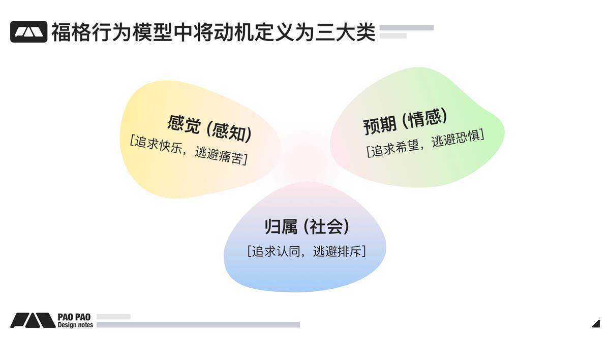 万字长文！超全面的行为设计指南-第7张图片-快备云