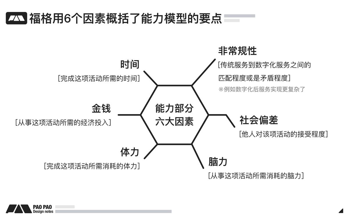 万字长文！超全面的行为设计指南-第8张图片-快备云