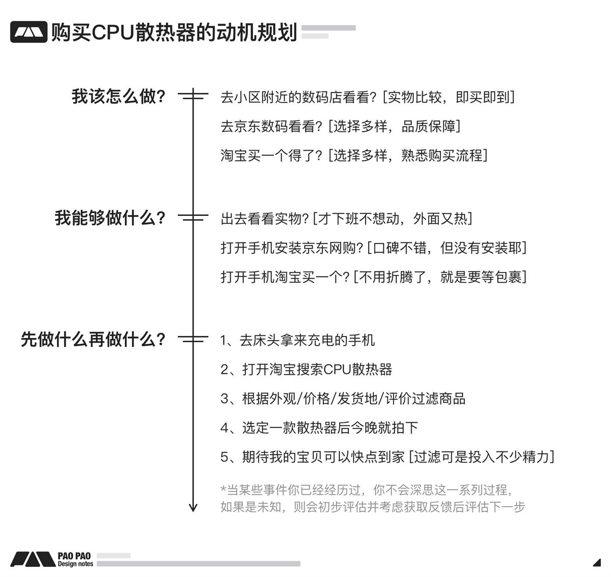 万字长文！超全面的行为设计指南-第15张图片-快备云