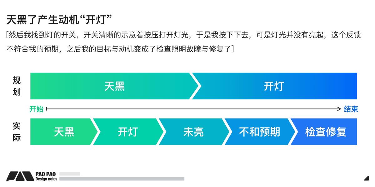 万字长文！超全面的行为设计指南-第18张图片-快备云