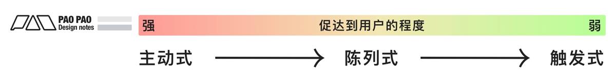 万字长文！超全面的行为设计指南-第24张图片-快备云