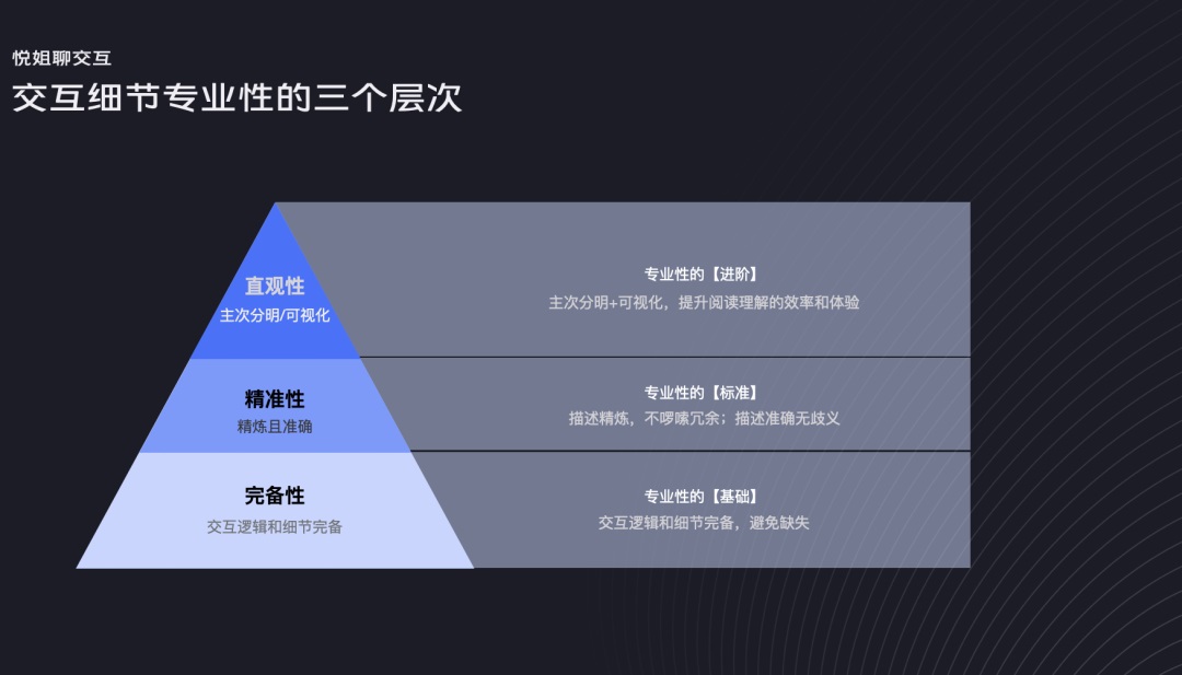 如何在交互细节中体现专业性？我归纳了4个层次！-第2张图片-快备云