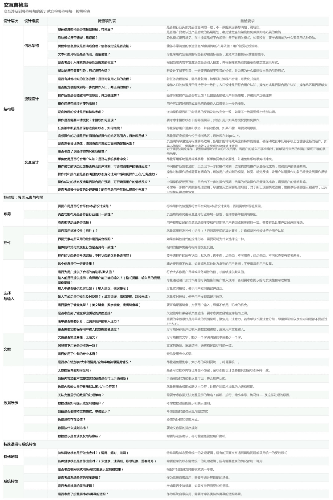 如何在交互细节中体现专业性？我归纳了4个层次！-第3张图片-快备云