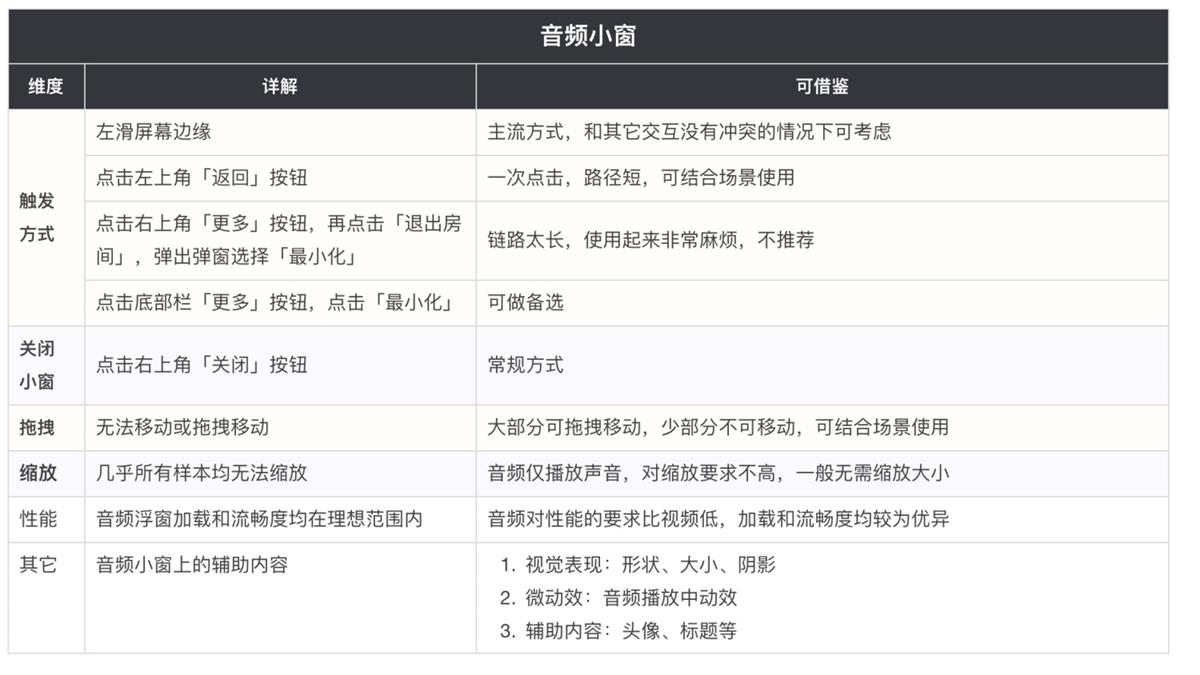 悬浮小窗该如何设计？高手的样本分析来了！-第10张图片-快备云