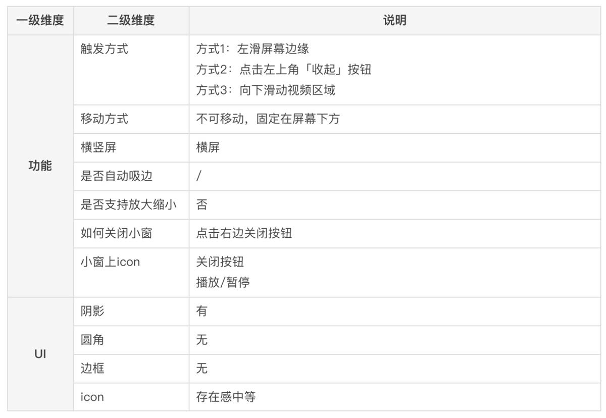 悬浮小窗该如何设计？高手的样本分析来了！-第18张图片-快备云