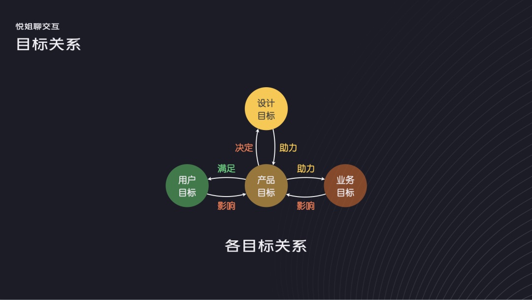 如何构建界面设计框架？4个维度帮你掌握起来！-第2张图片-快备云