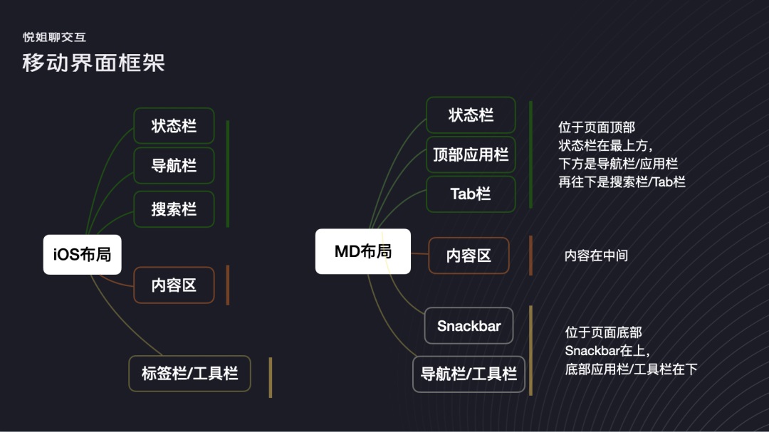 如何构建界面设计框架？4个维度帮你掌握起来！-第11张图片-快备云