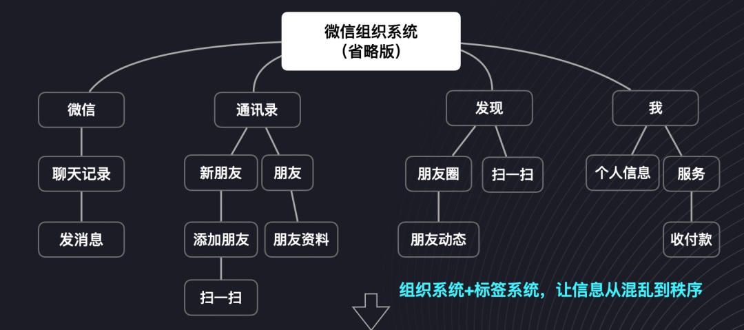 导航设计3步曲：高手帮你快速掌握导航设计！-第18张图片-快备云