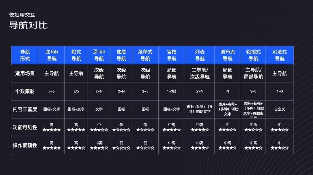 导航设计3步曲：高手帮你快速掌握导航设计！-第19张图片-快备云