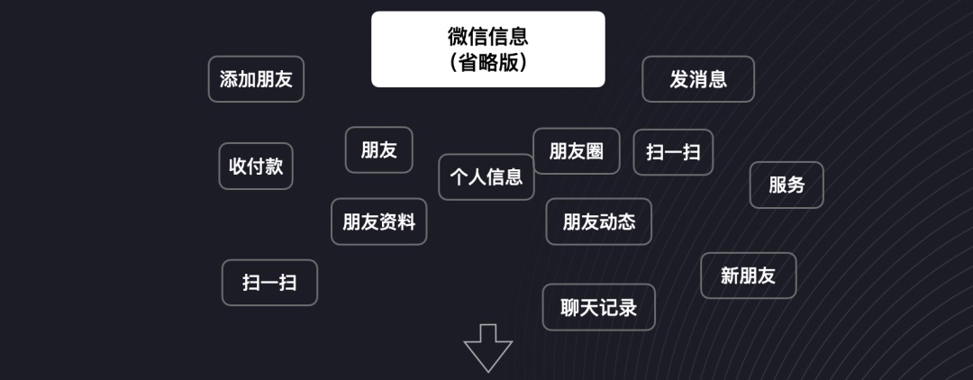 导航设计3步曲：高手帮你快速掌握导航设计！-第17张图片-快备云