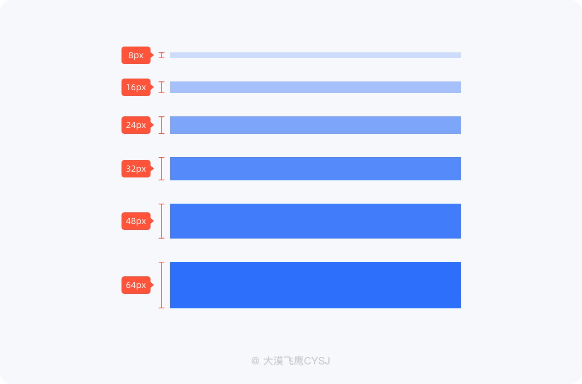 5000字干货！超详细的保姆级间距设计规范-第7张图片-快备云