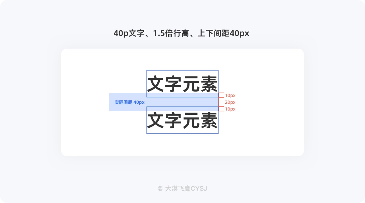 5000字干货！超详细的保姆级间距设计规范-第12张图片-快备云