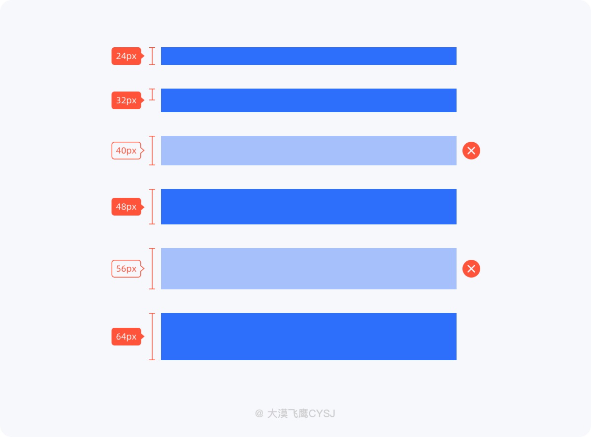 5000字干货！超详细的保姆级间距设计规范-第15张图片-快备云