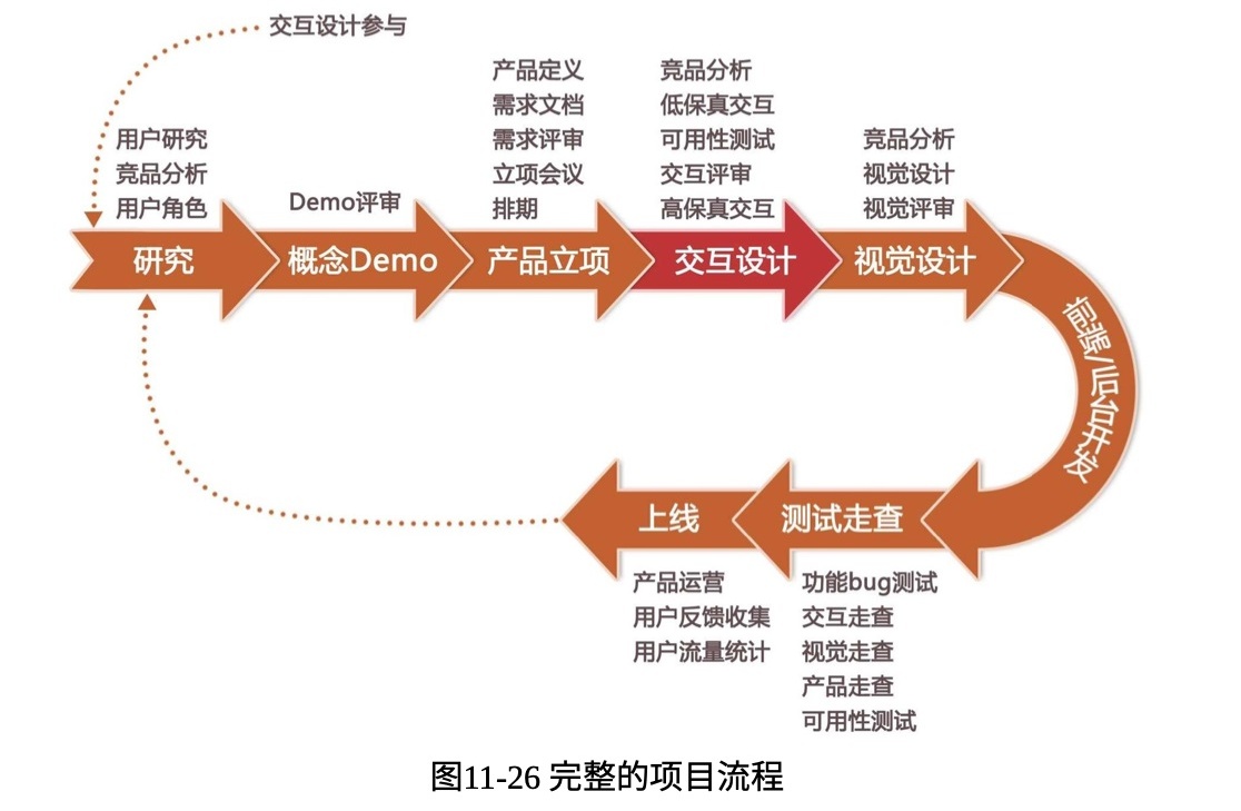 设计师想做产品经理？从百万级实战项目总结出这份产品设计流程-第1张图片-快备云