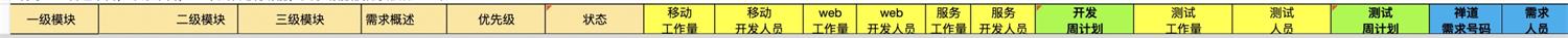 设计师想做产品经理？从百万级实战项目总结出这份产品设计流程-第3张图片-快备云