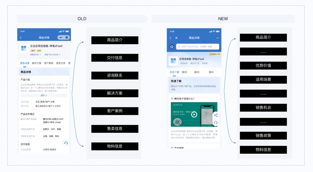 如何做好SaaS类产品的小程序设计？来看腾讯的实战案例！-第12张图片-快备云