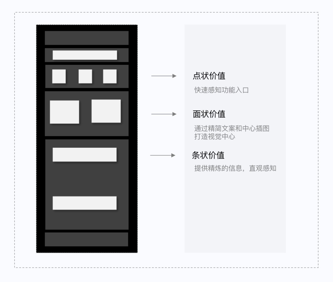 如何做好SaaS类产品的小程序设计？来看腾讯的实战案例！-第3张图片-快备云