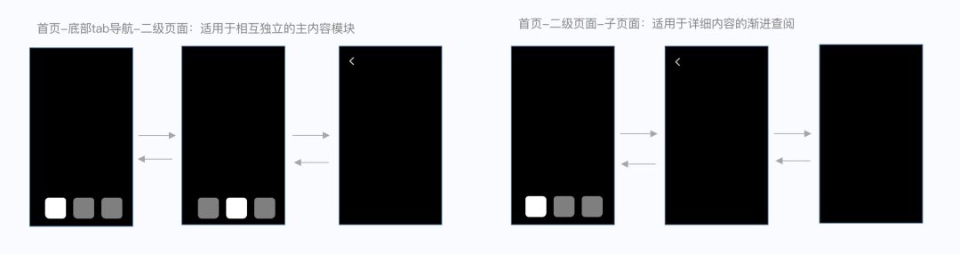 如何做好SaaS类产品的小程序设计？来看腾讯的实战案例！-第9张图片-快备云