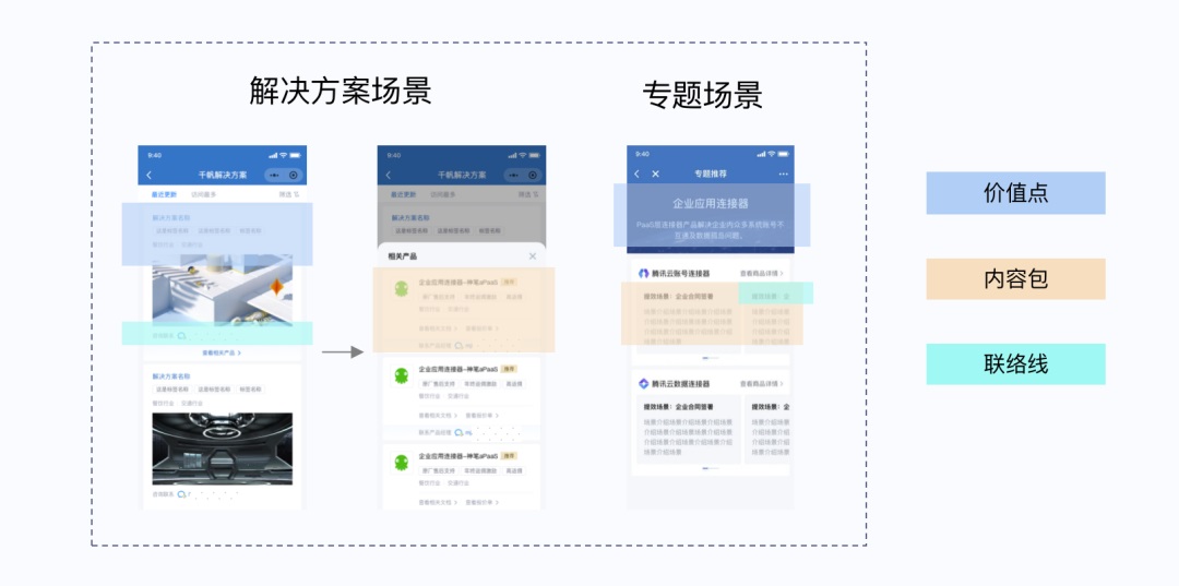 如何做好SaaS类产品的小程序设计？来看腾讯的实战案例！-第16张图片-快备云