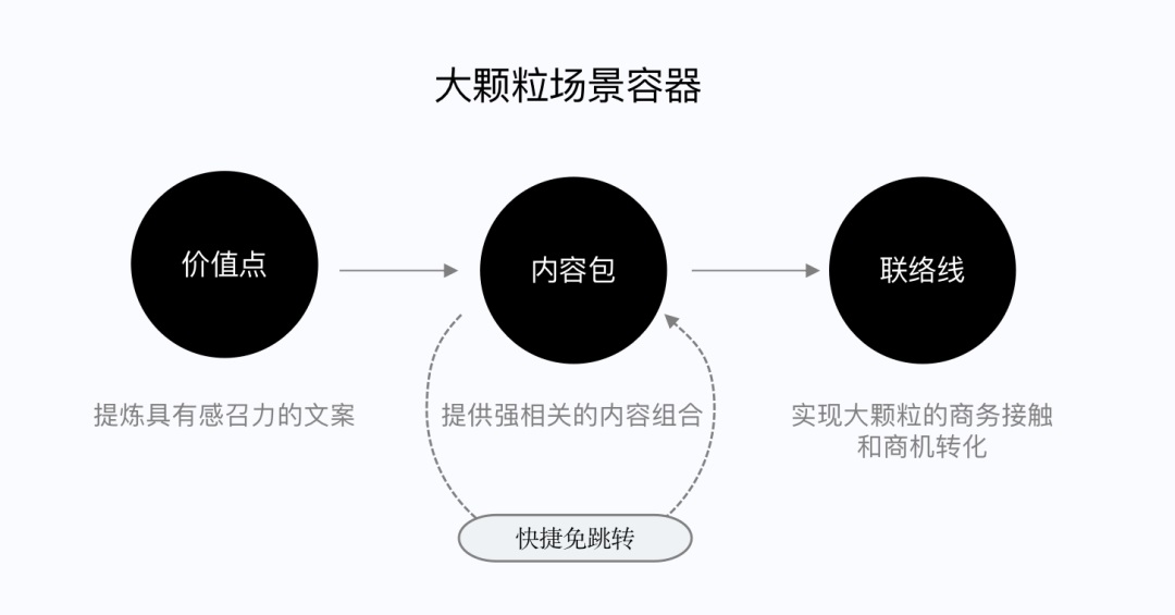 如何做好SaaS类产品的小程序设计？来看腾讯的实战案例！-第15张图片-快备云