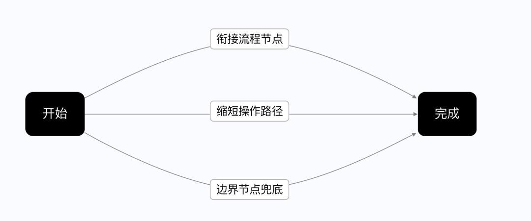 如何做好SaaS类产品的小程序设计？来看腾讯的实战案例！-第17张图片-快备云