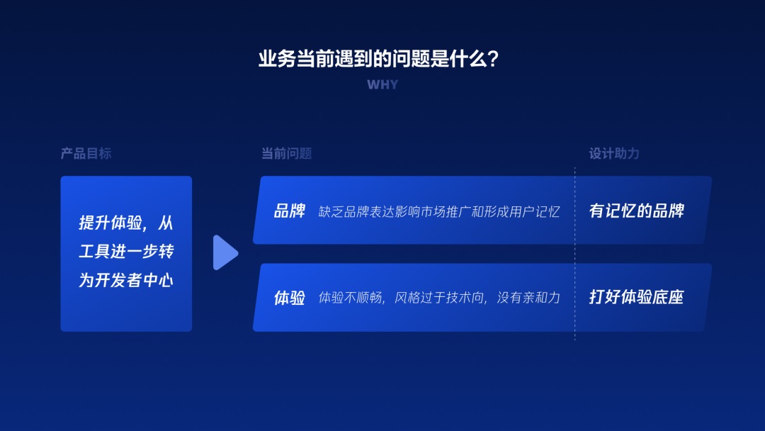 用大厂实战案例，帮你学会金融领域的产品设计方法-第2张图片-快备云