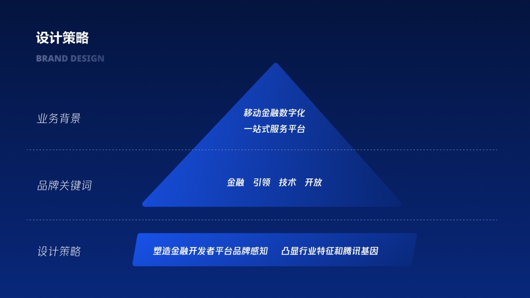 用大厂实战案例，帮你学会金融领域的产品设计方法-第5张图片-快备云