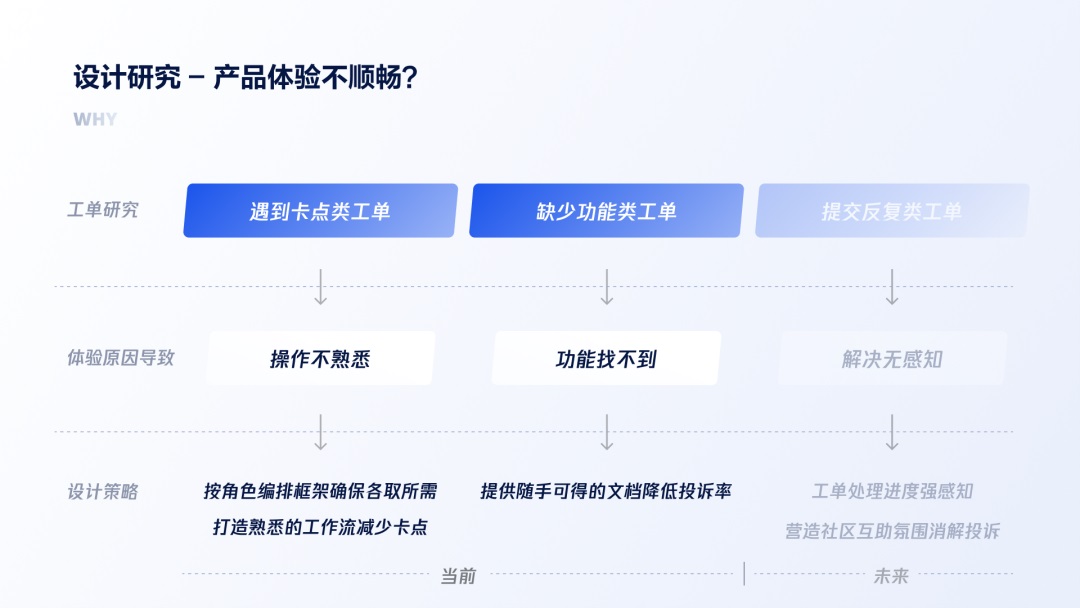 用大厂实战案例，帮你学会金融领域的产品设计方法-第14张图片-快备云