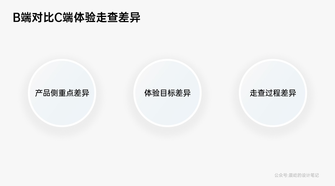 如何做好B端产品的体验走查？我总结了这4个方面！-第4张图片-快备云