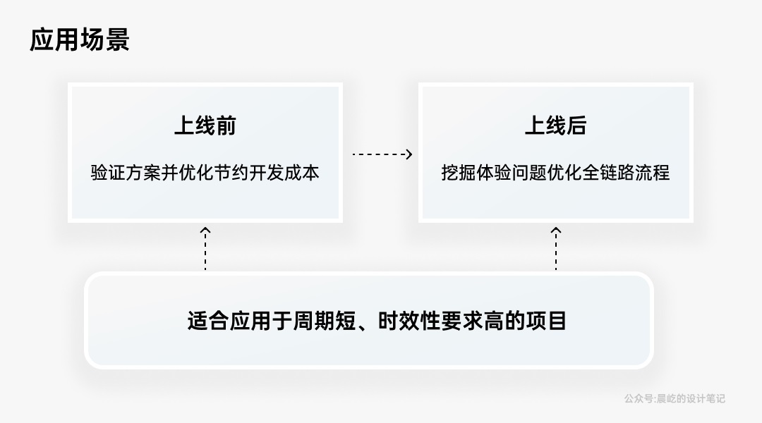 如何做好B端产品的体验走查？我总结了这4个方面！-第2张图片-快备云