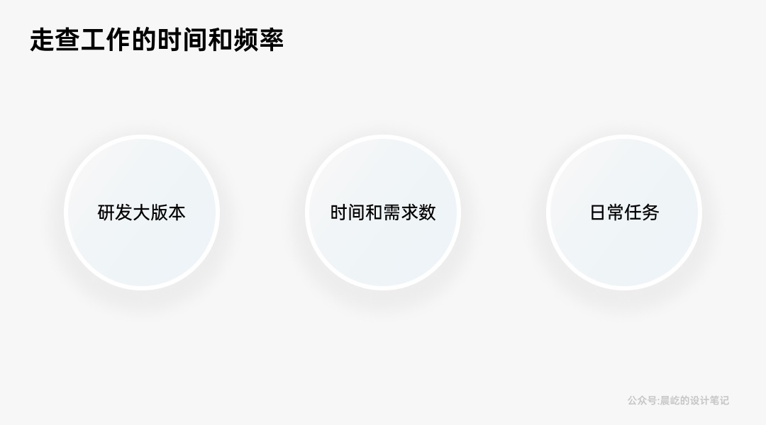 如何做好B端产品的体验走查？我总结了这4个方面！-第3张图片-快备云