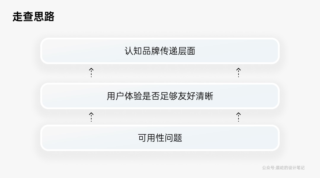 如何做好B端产品的体验走查？我总结了这4个方面！-第8张图片-快备云