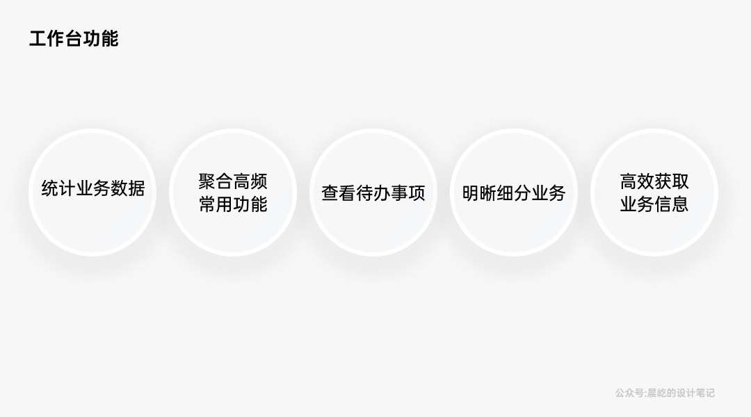 5000字干货！深度解析B端产品的「美即适用」效应-第6张图片-快备云