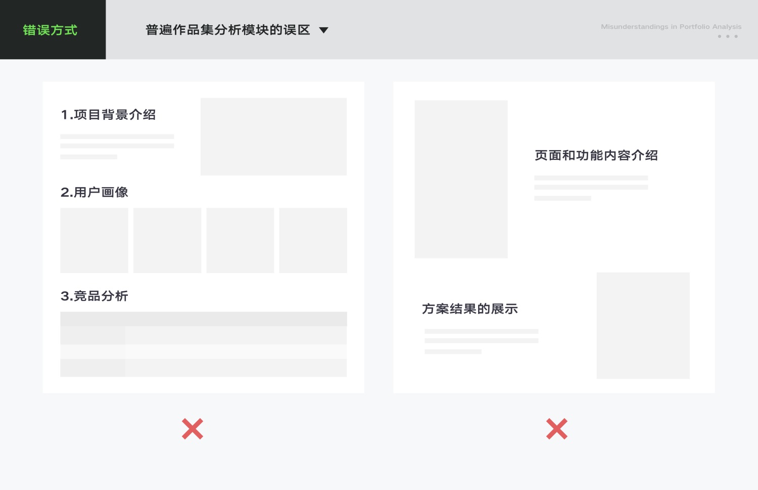 UI/UX设计作品集中的推理分析该怎么写？高手实操案例分析！-第2张图片-快备云