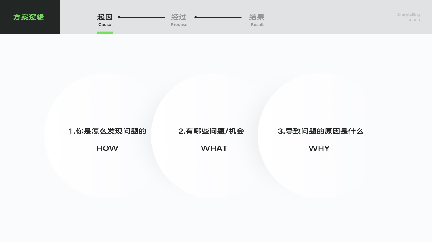 UI/UX设计作品集中的推理分析该怎么写？高手实操案例分析！-第3张图片-快备云