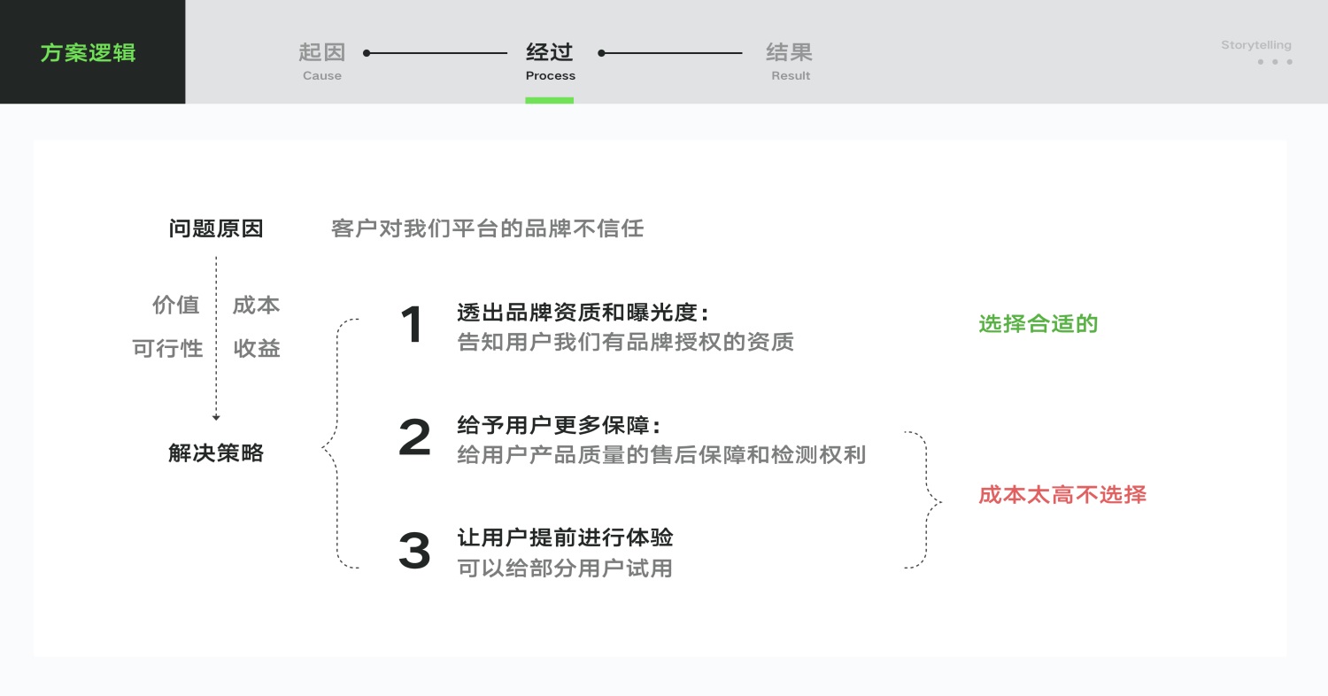 UI/UX设计作品集中的推理分析该怎么写？高手实操案例分析！-第6张图片-快备云