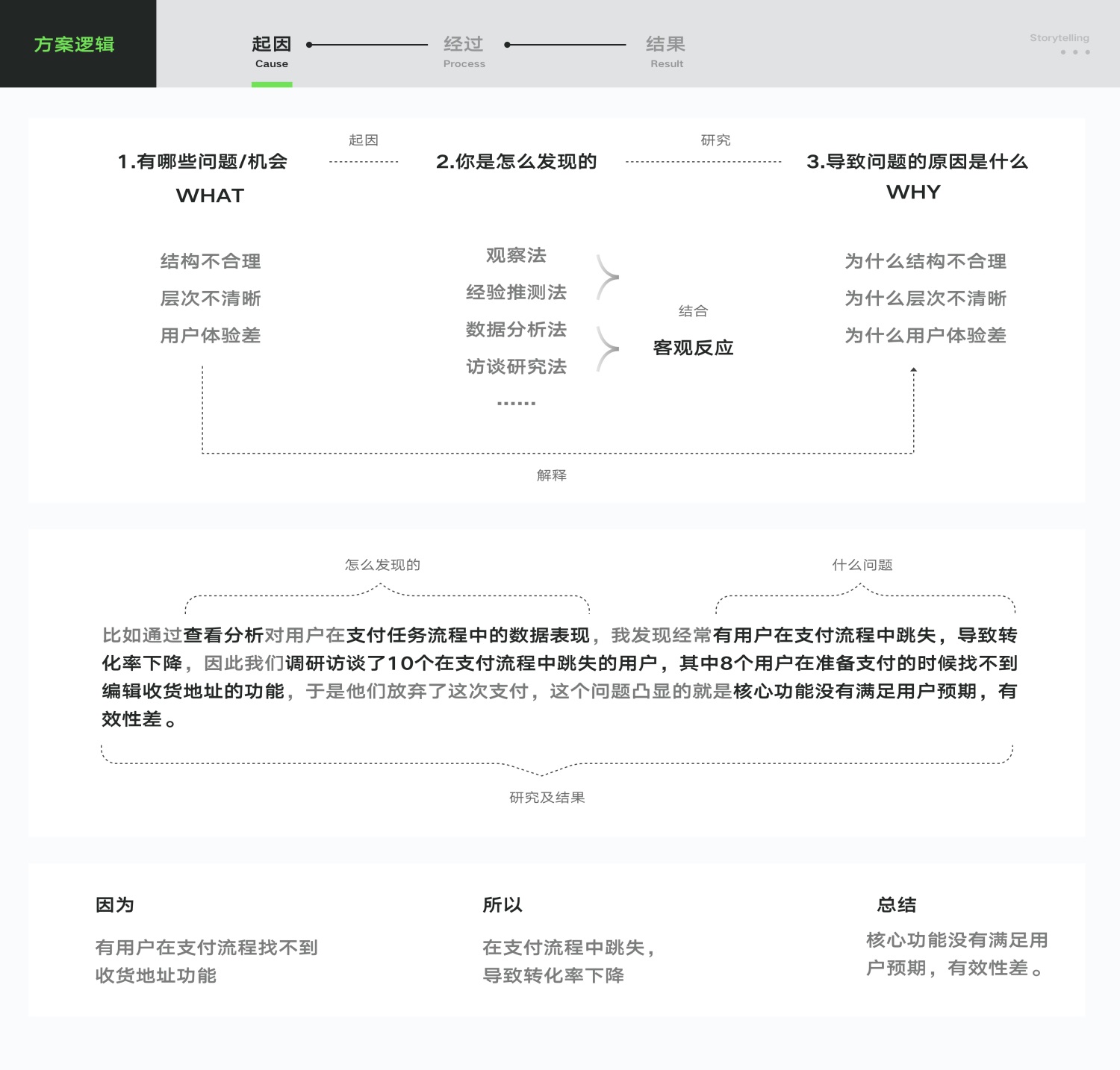 UI/UX设计作品集中的推理分析该怎么写？高手实操案例分析！-第5张图片-快备云