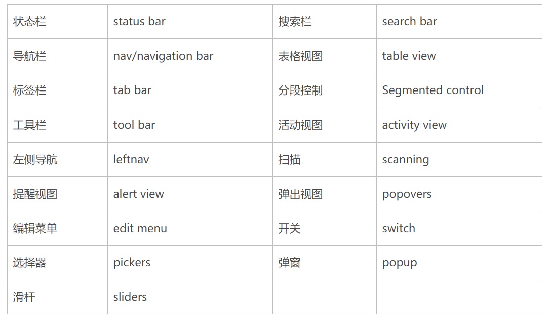 UI切图文件如何命名？超详细的UI切图命名规范-第1张图片-快备云