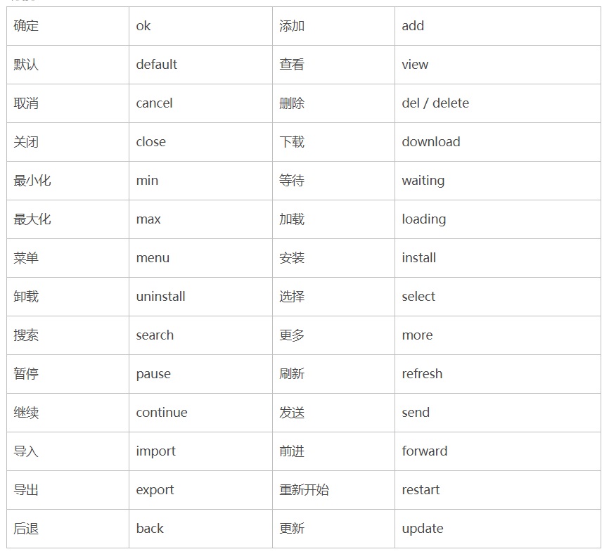 UI切图文件如何命名？超详细的UI切图命名规范-第3张图片-快备云