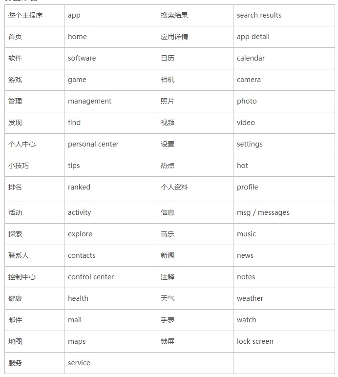 UI切图文件如何命名？超详细的UI切图命名规范-第5张图片-快备云