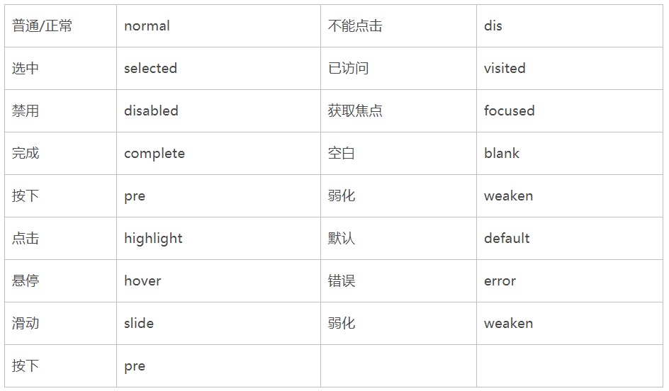 UI切图文件如何命名？超详细的UI切图命名规范-第4张图片-快备云