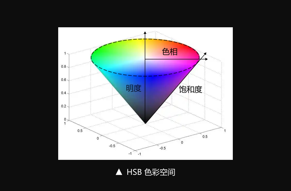 如何设计B端色彩体系？3个步骤帮你掌握起来！-第5张图片-快备云