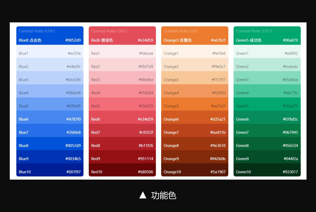 如何设计B端色彩体系？3个步骤帮你掌握起来！-第3张图片-快备云