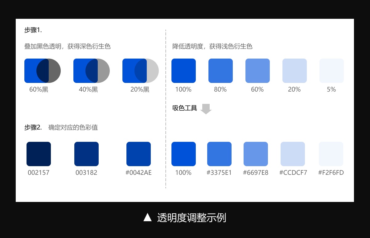 如何设计B端色彩体系？3个步骤帮你掌握起来！-第7张图片-快备云