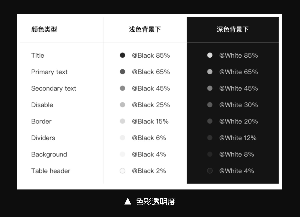 如何设计B端色彩体系？3个步骤帮你掌握起来！-第9张图片-快备云