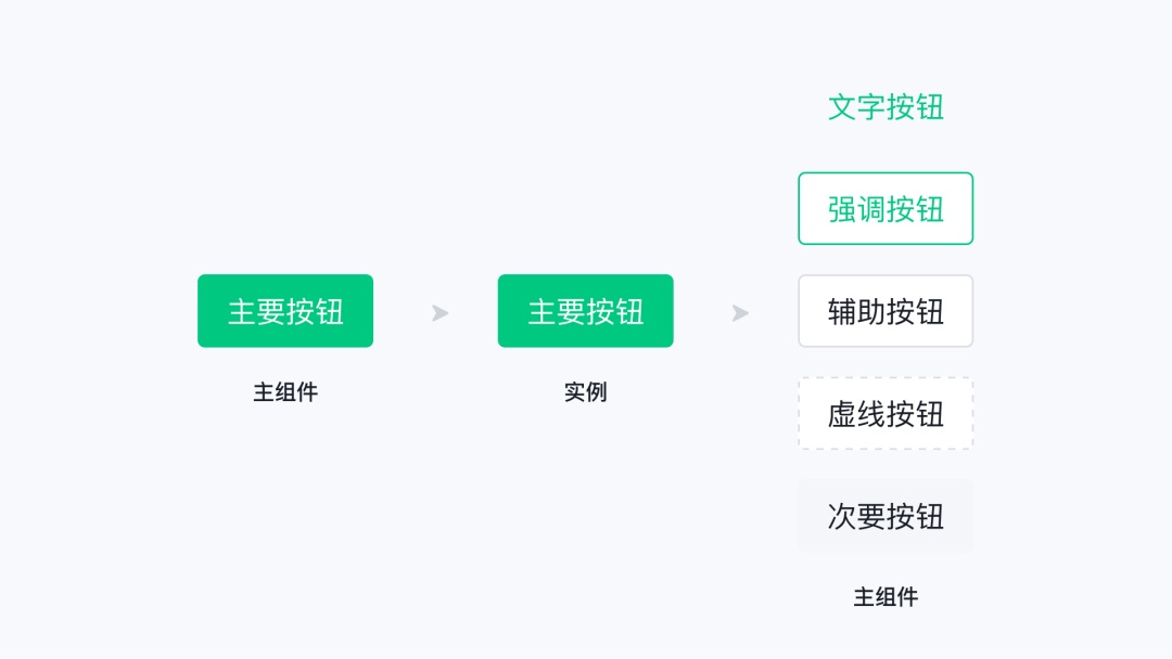 即学即用！8个Figma组件和变体进阶应用技巧-第1张图片-快备云