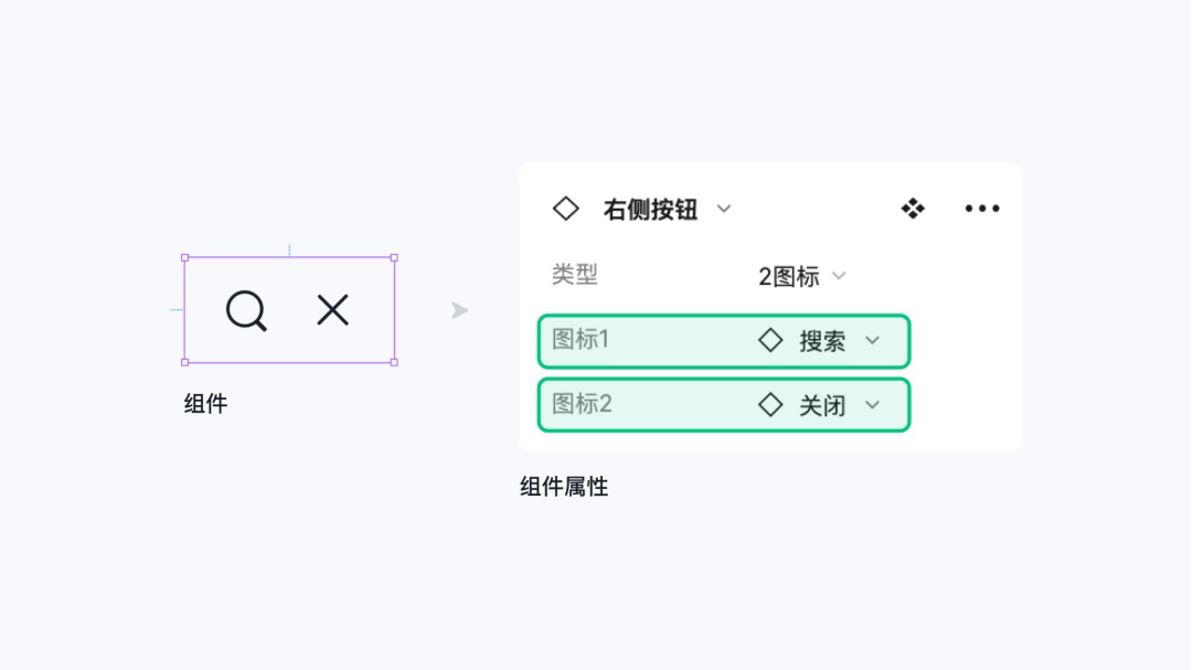 即学即用！8个Figma组件和变体进阶应用技巧-第4张图片-快备云